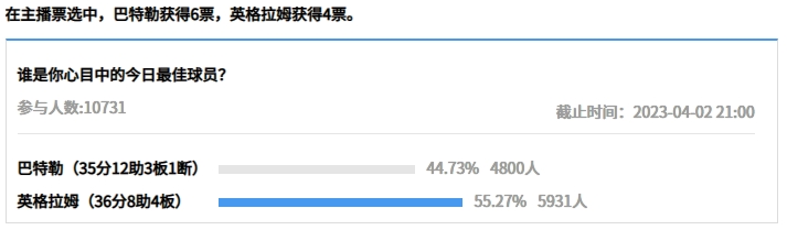 【球盟会评选】4月2日NBA最佳球员：英格拉姆