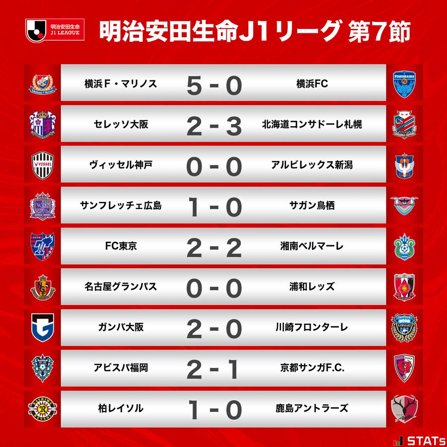 J1联赛第7轮战报：神户平局仍居联赛榜首，伊涅斯塔迎赛季首秀