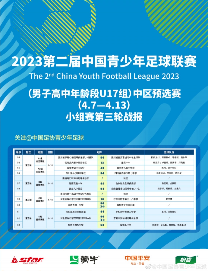 2023第二届中青赛（男子高中年龄段U17组）中区预选赛第三轮战报