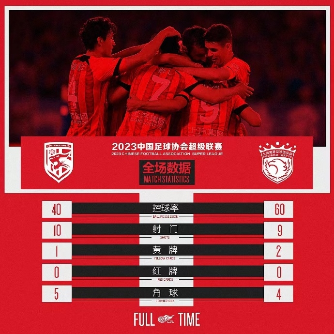 中超第1轮，上海海港2比0战胜武汉三镇，保利尼奥梅开二度！