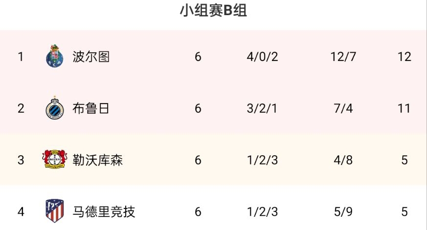 外来户大战本地郎？欧联四强除罗马，其他三队都是从欧冠掉到欧联