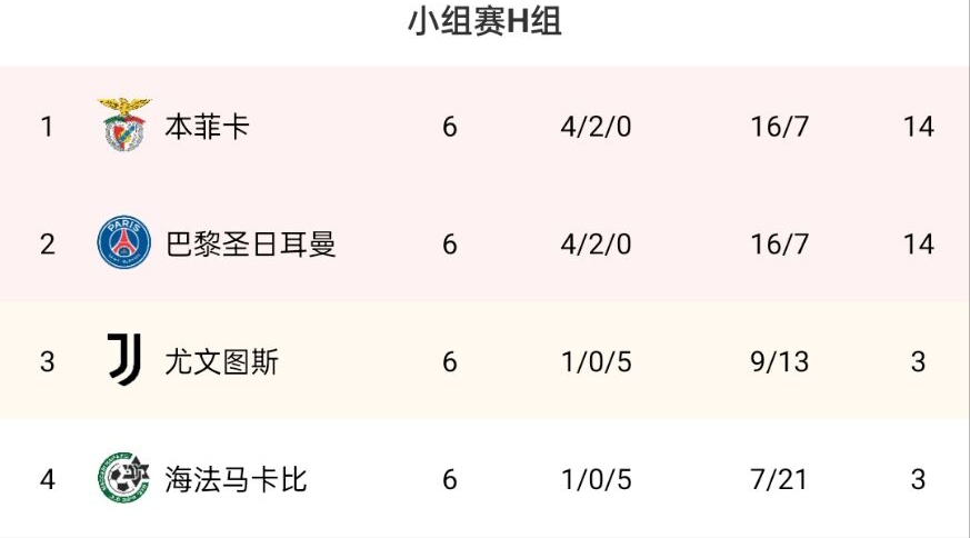 外来户大战本地郎？欧联四强除罗马，其他三队都是从欧冠掉到欧联