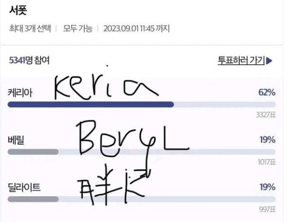 韩网投票亚运队阵容：Doran、Peanut、Chovy、Ruler、Keria出征