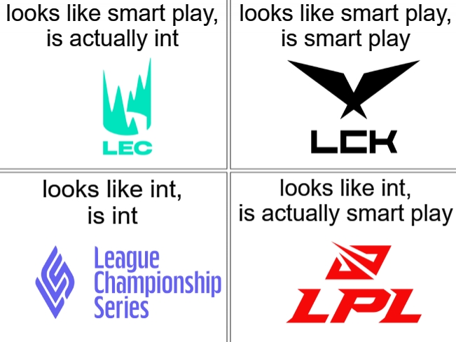 网友制作“MSI各赛区观看指南”:LCS表面很绿色 实际上也很绿色