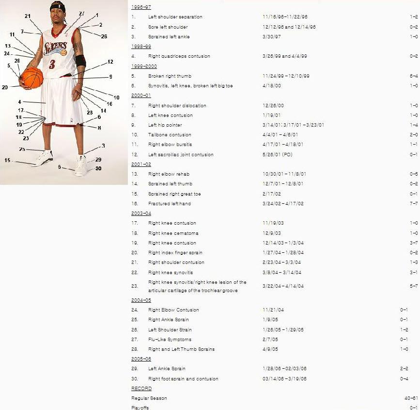 艾弗森谈带伤出战：当我来到球馆看到了球迷和队友 我就肯定会打