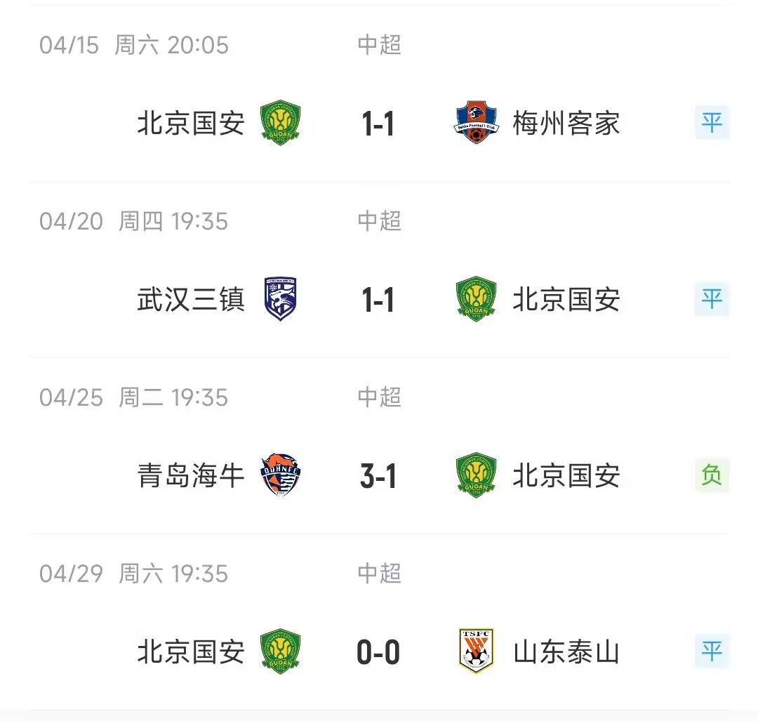 首胜难求！国安战平泰山，开赛以来3平1负连续四轮不胜