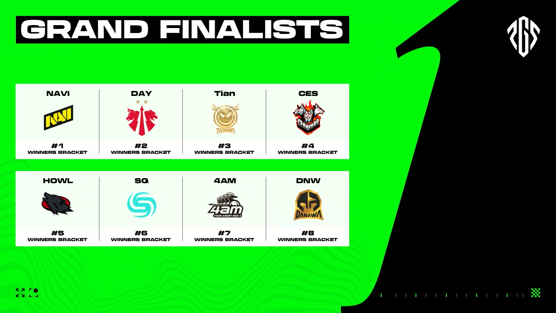 ?PGS胜者组:Tianba、4AM晋级决赛 PERO、NH掉落败者组