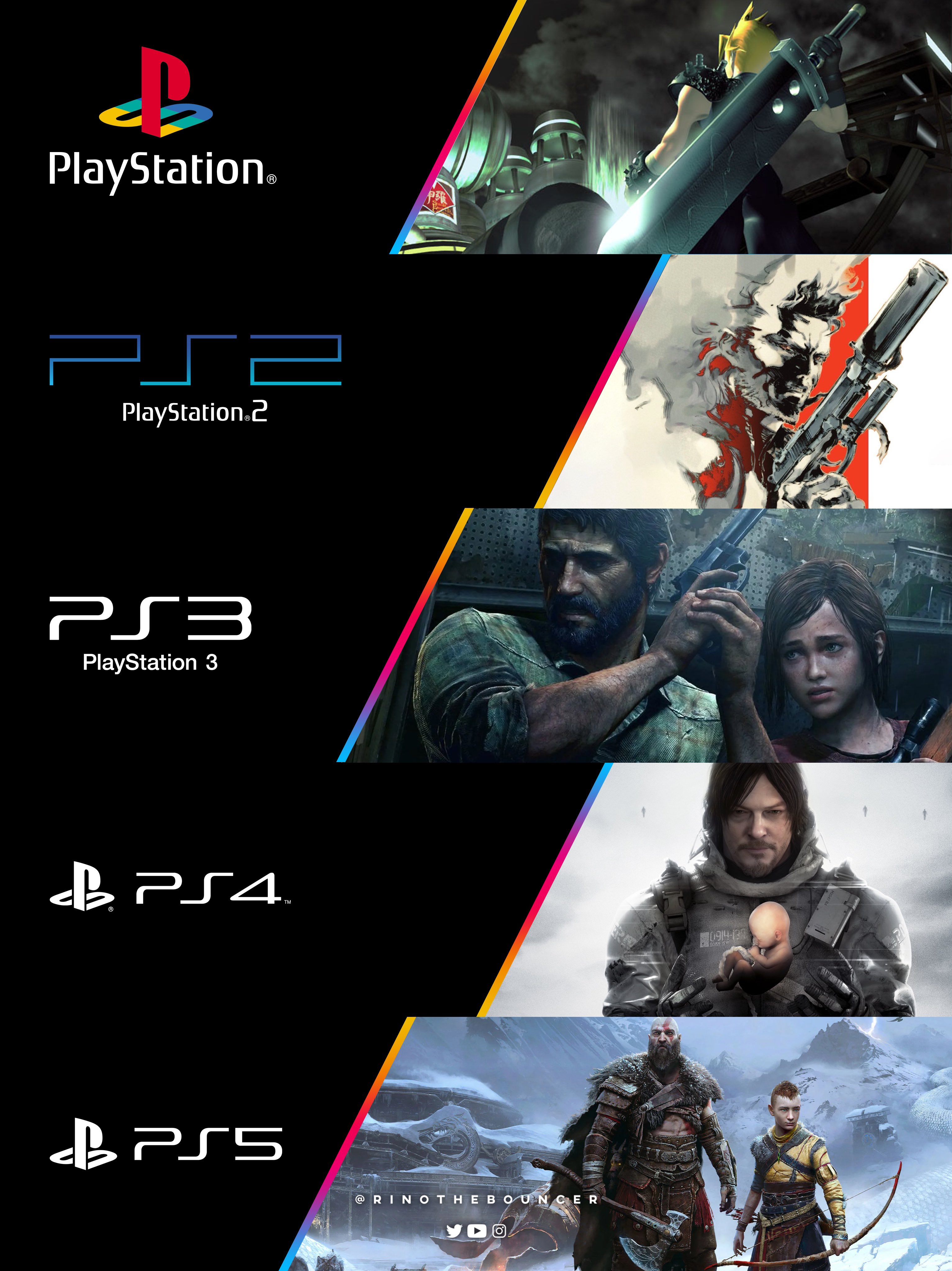 外媒列举历代PlayStation主机代表性游戏：血源诅咒未入榜