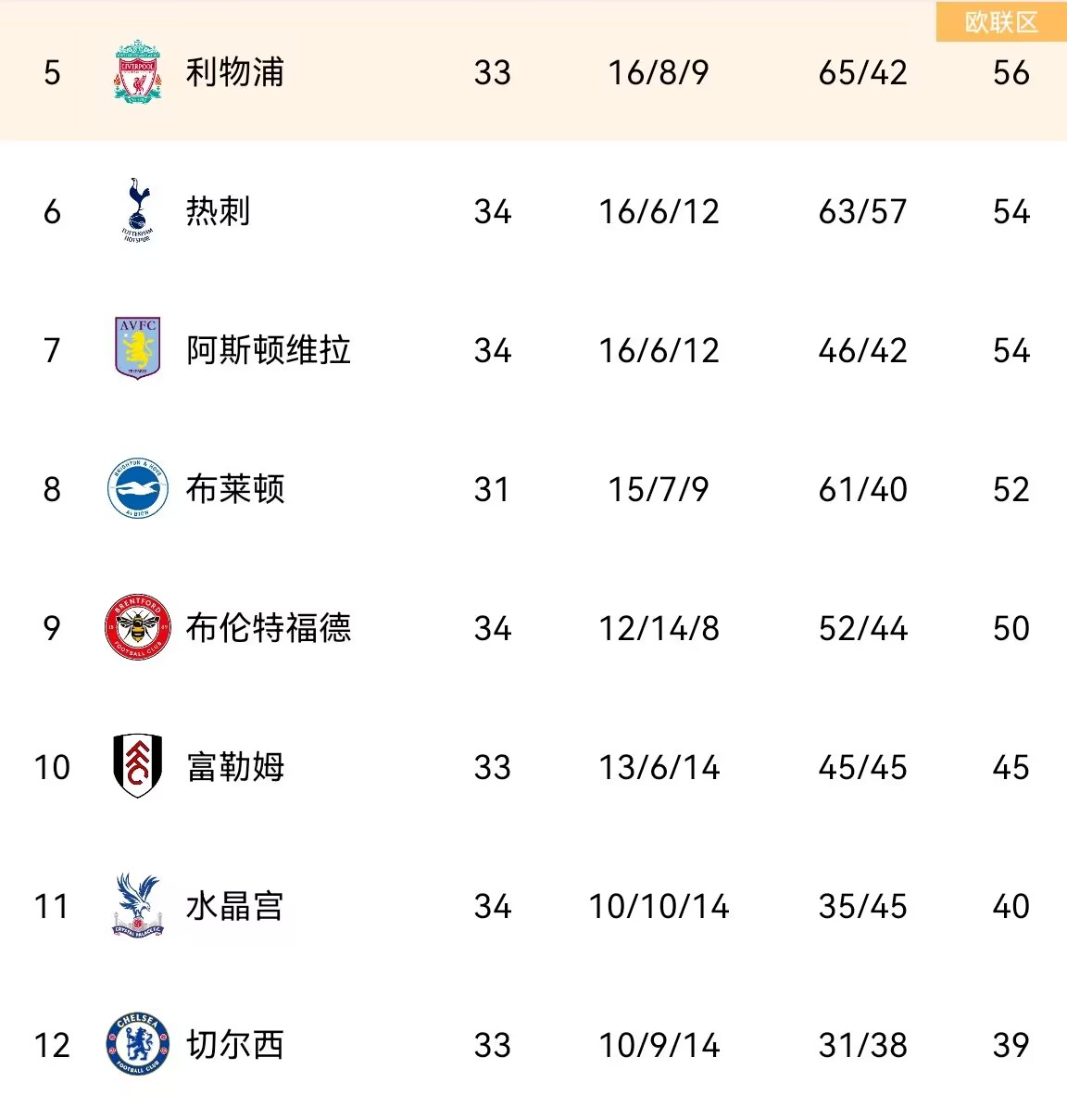 今日趣图:您好,这边建议把兰帕德“三停”,马上要007了大哥!