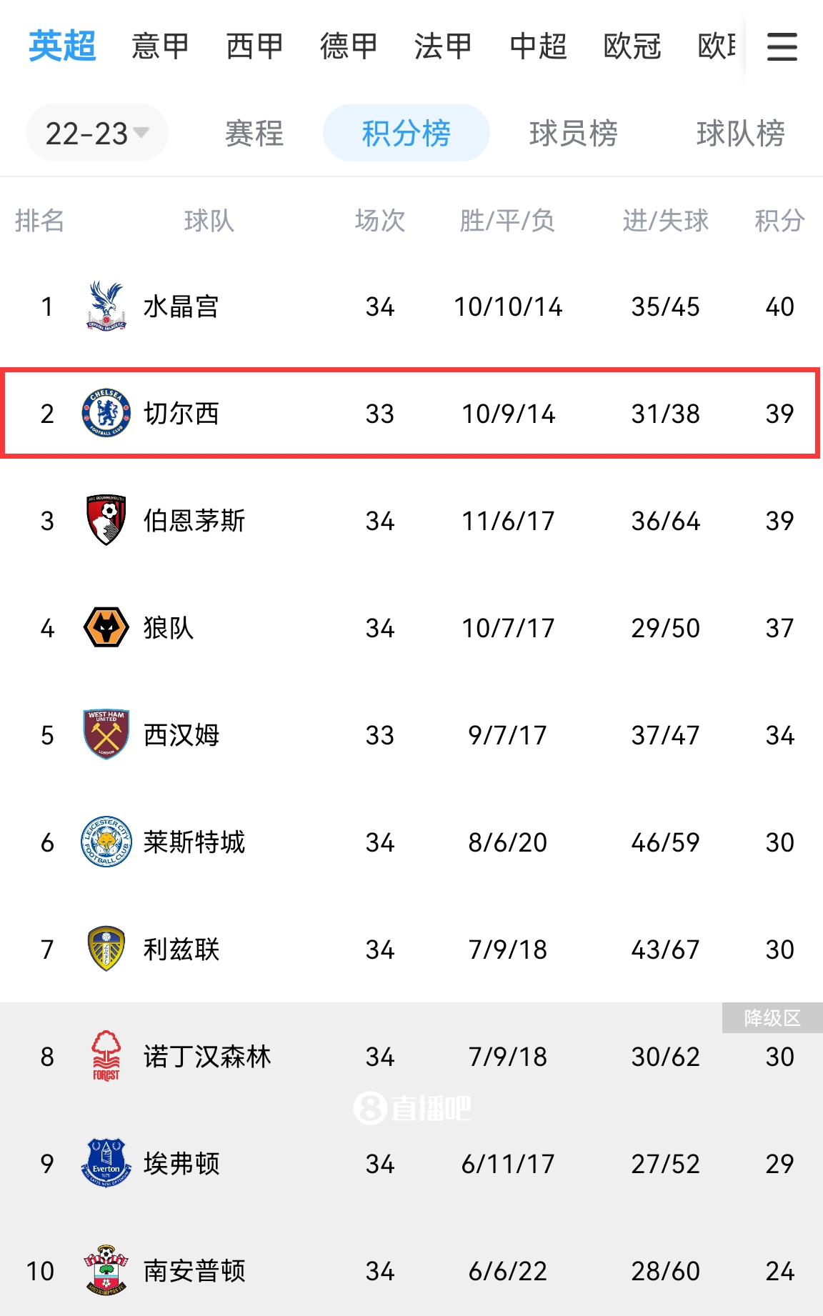 今日趣图:您好,这边建议把兰帕德“三停”,马上要007了大哥!