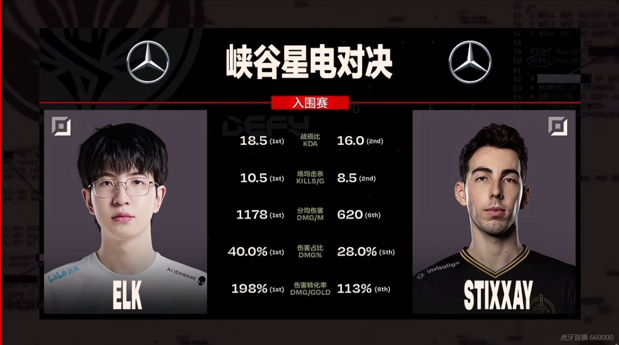 BLG对阵GG赛前数据对比:Elk多项数据位列入围赛榜首