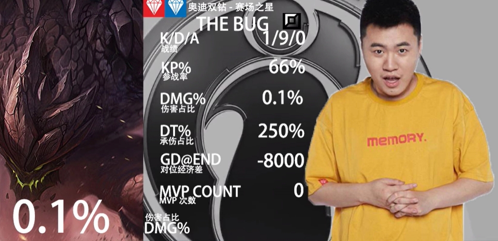 太卑鄙了凯隐！霸哥10-1石头人难获MVP 连播27小时睡意涌动