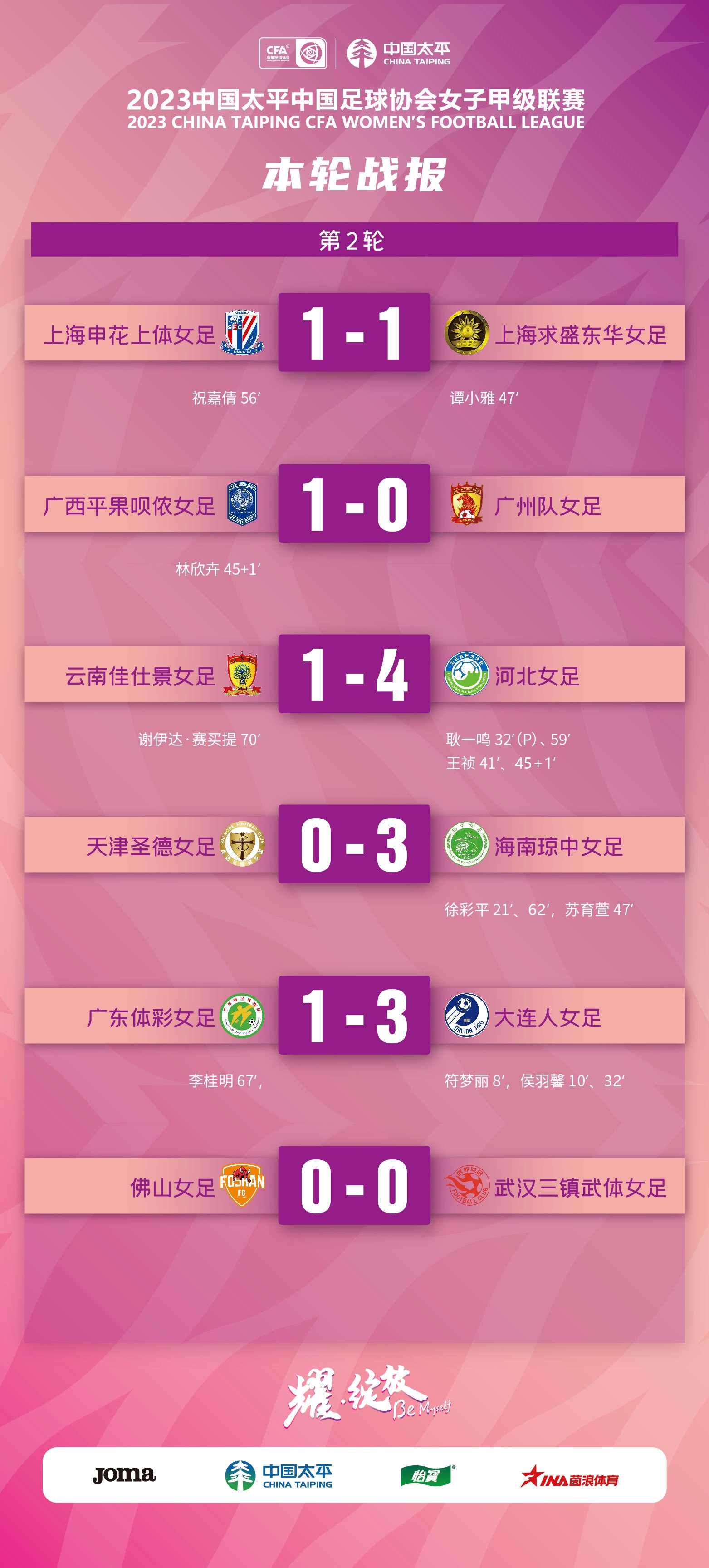 女甲第2轮：上海德比1-1平，广西1-0广州，天津0-3海南