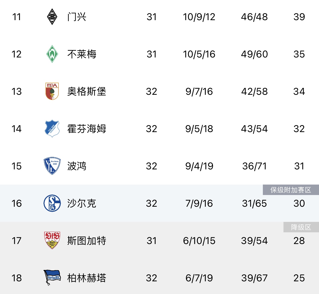 剑指11连冠！德甲积分榜：拜仁先赛领先多特4分?联赛仅剩2轮⏳