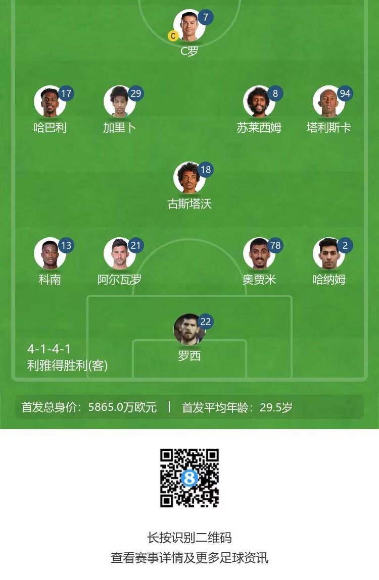 利雅得胜利vs塔伊首发:C罗领衔,塔利斯卡、古斯塔沃出战