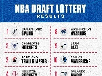 2023年NBA乐透签结果发布