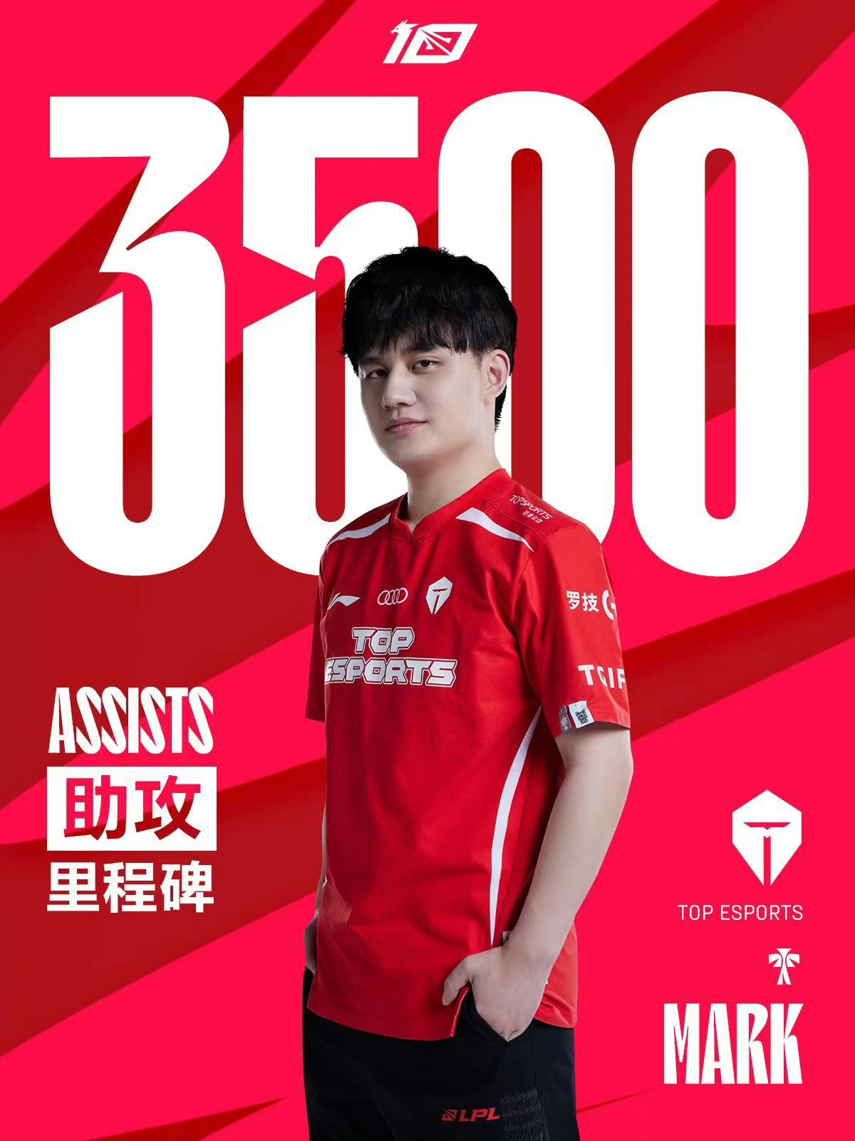 里程碑：Mark達成LPL3500助攻成就