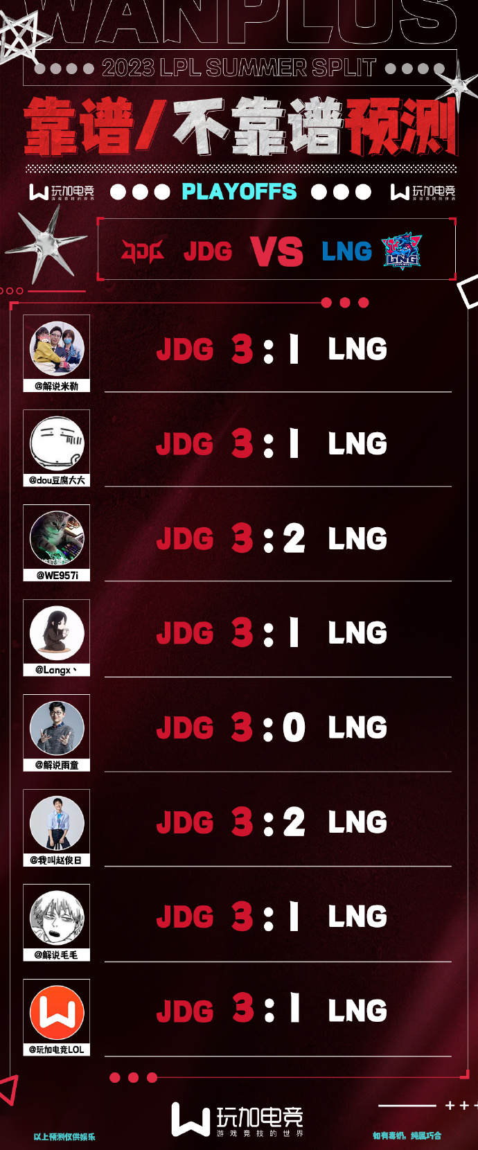 解说预测JDG对阵LNG赛果：全员看好JDG！仅957、赵俊日预测打满