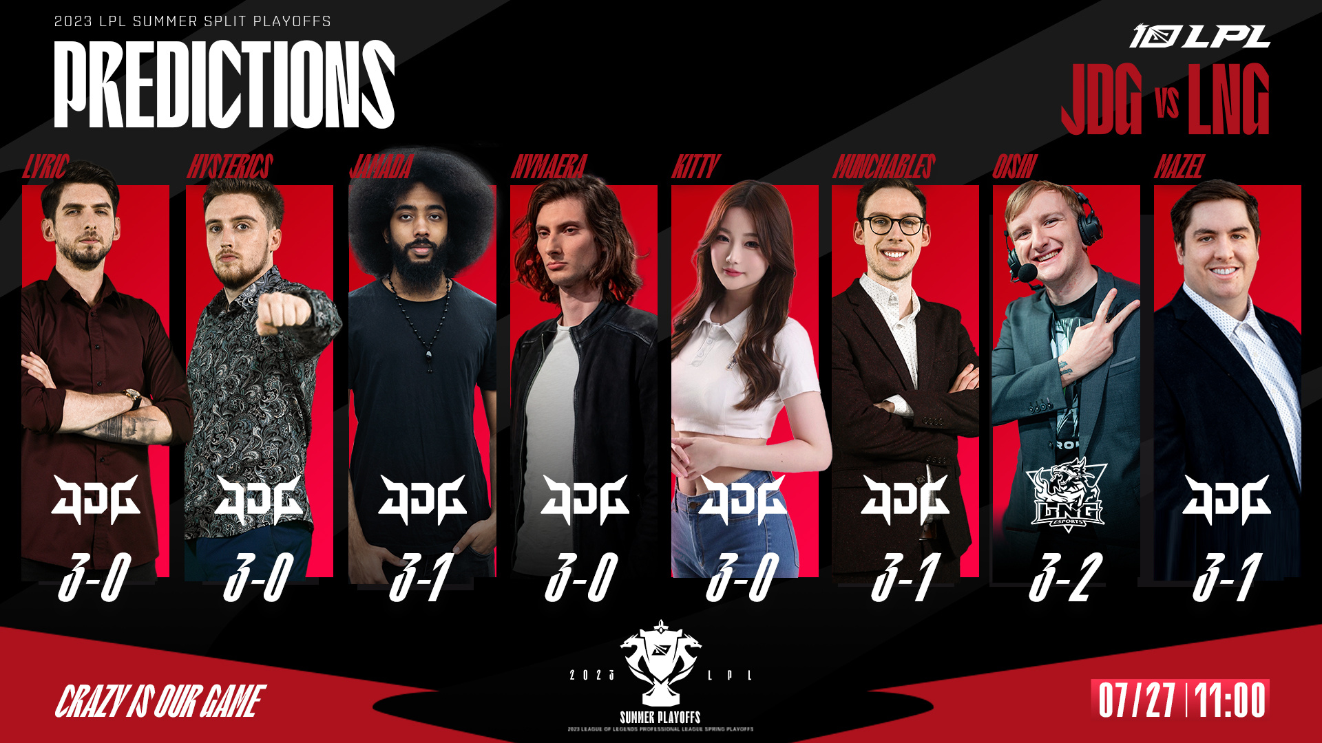 LPL英文流解说赛果预测：1人看好LNG赢其余7人认为JDG取胜-直播吧手机版