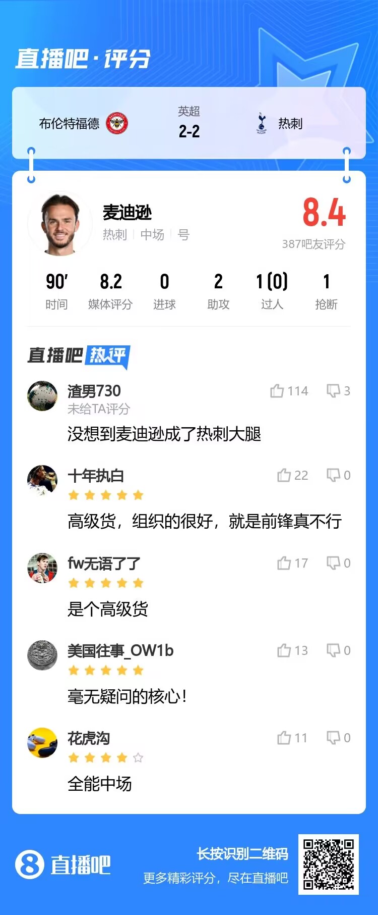 右边锋德转身价榜：亚马尔2亿欧居首，萨卡第二，奥利塞第三