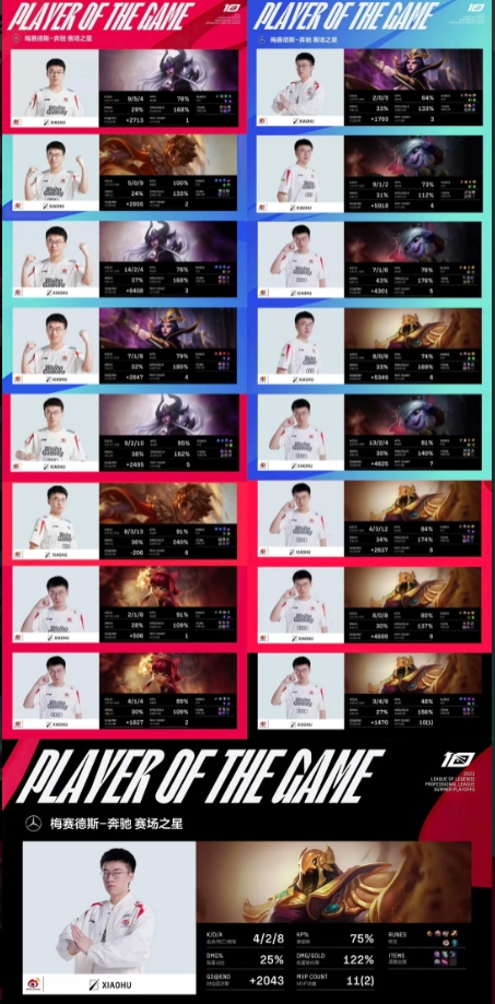 大制作！网友整理Xiaohu近六年MVP次数：总计拿下144个