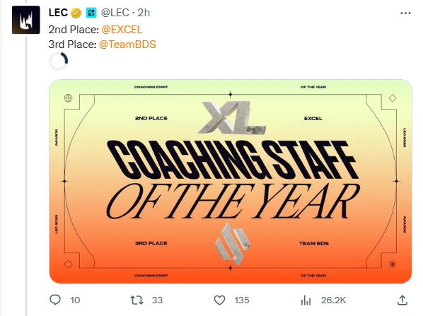 LEC官方公布夏季赛最佳教练组：G2断崖式领先第一，VIT仅收获一票