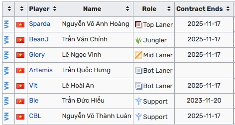 越南赛区TW俱乐部确认晋级S13入围赛，为全球第20支晋级S赛的队伍