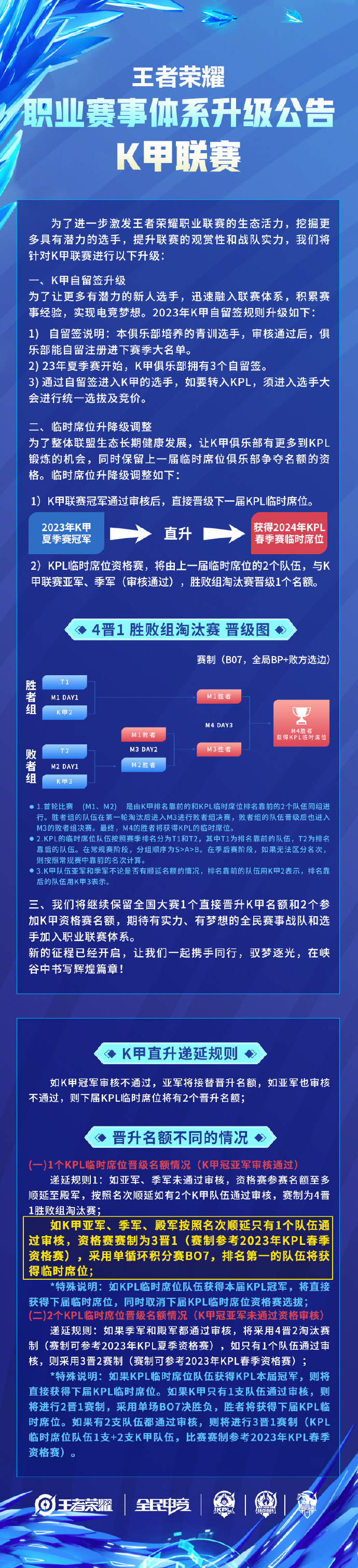 KPL发布春季资格赛赛程赛制：单循环积分赛，三队争夺第一