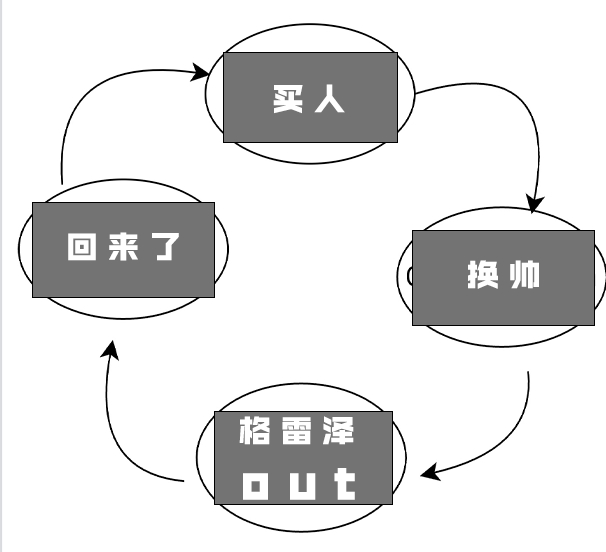 今日趣图：第五场就要人腾地方？你们考虑过“科学种腾”的问题吗