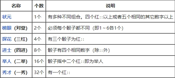 入乡随俗！欧文抵达厦门参加当地传统中秋博饼活动 摇到“四进”大奖?