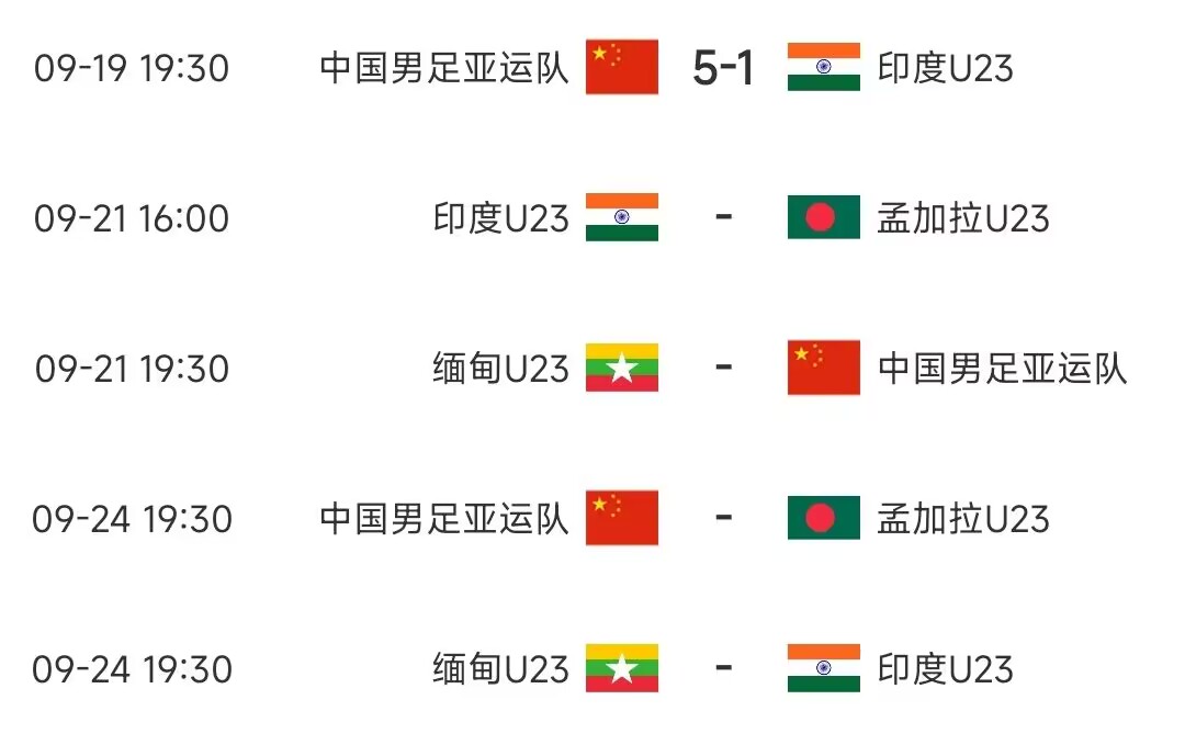 【万博足球】全胜出线?亚运男足积分榜:国足大胜列榜首,后两战缅甸U23&孟加拉U23