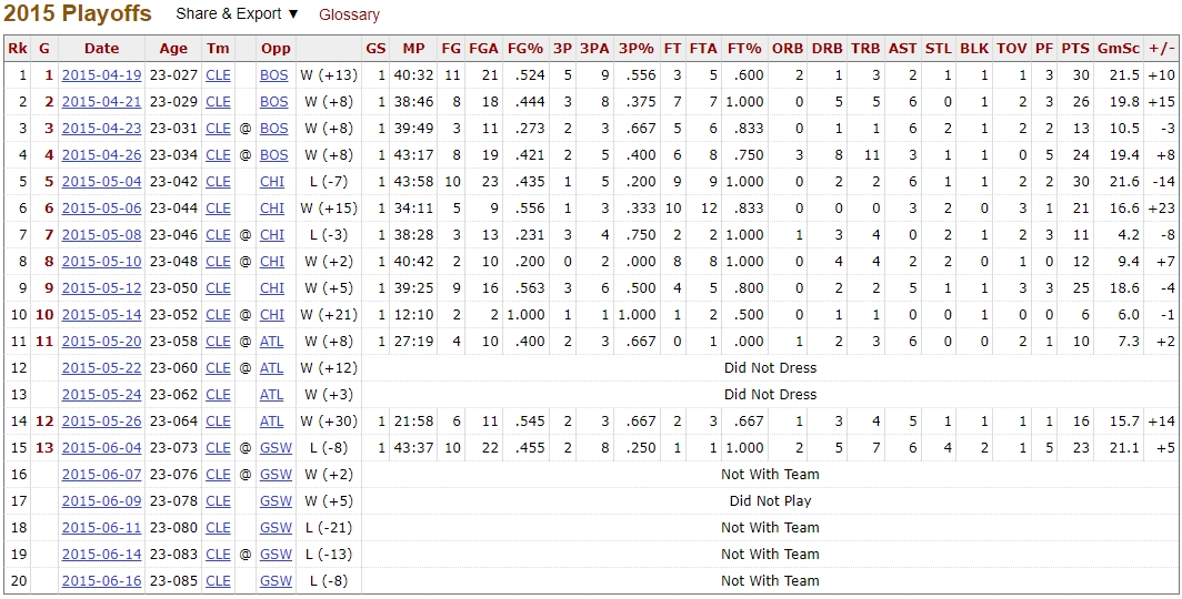 欧文：最想回到15年总决赛 在健康状态下和我兄弟克莱来一次对决