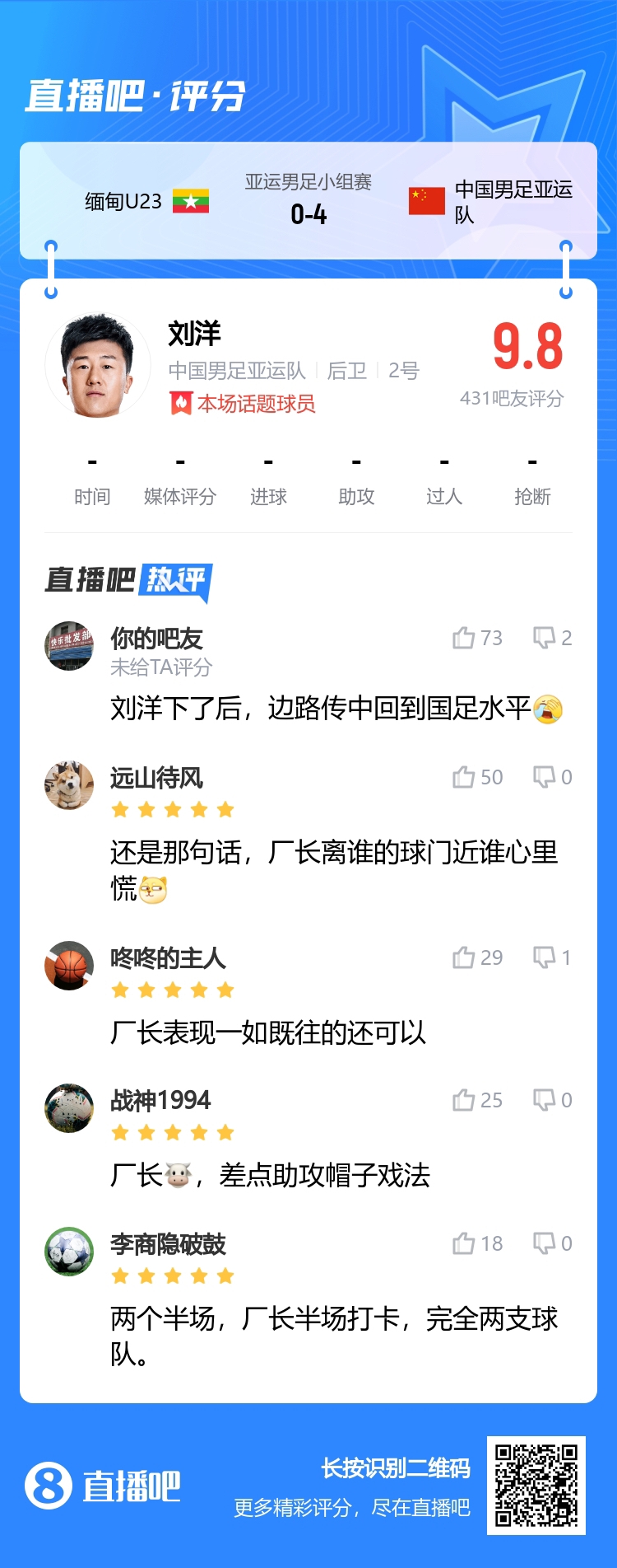 厂长?！吧友大赞刘洋：半场打卡，上下半场完全两支球队