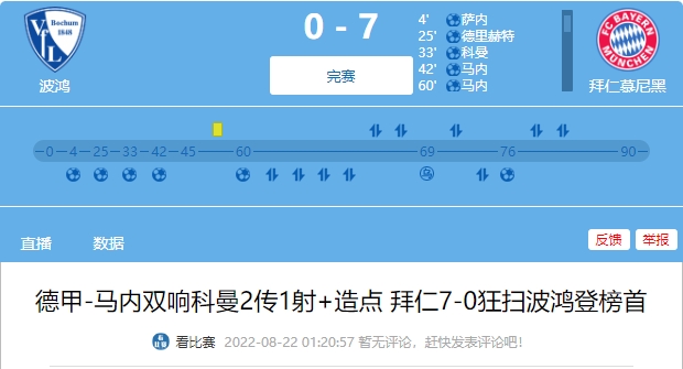 这集好像看过？拜仁连续三赛季联赛首回合战胜波鸿，且都是7-0大胜