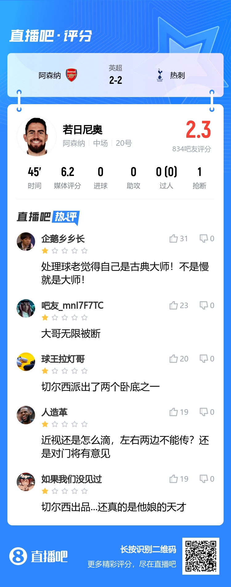 老觉得自己是大师！吧友评若日尼奥：无限被断，切尔西双卧底之一