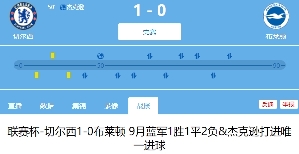 今日趣图：切尔西都赢球了，哈弗茨你居然还是挂蛋？
