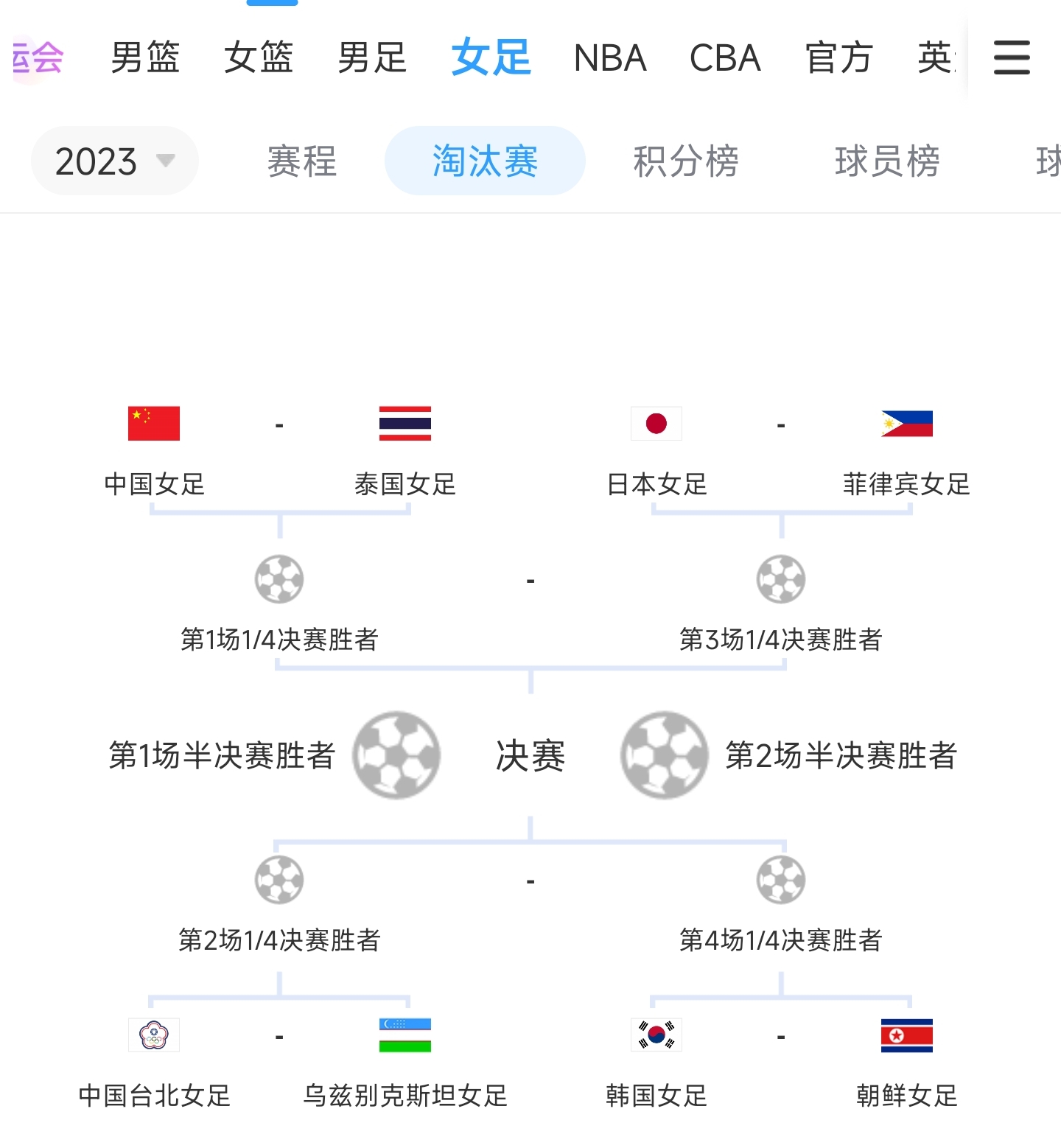 亚运女足八强对阵：中国vs泰国&半决赛大概率遇日本，韩国vs朝鲜