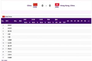 亞運會中國男籃本場首發：趙睿、杜潤旺、崔永熙、胡金秋、朱俊龍