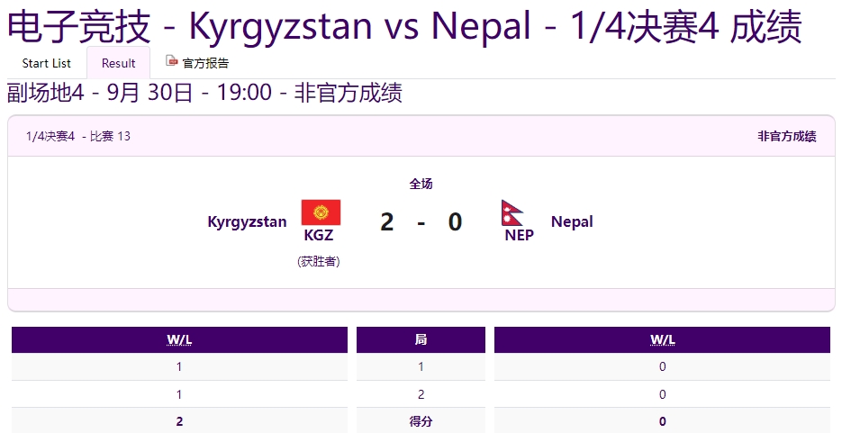 亚运会刀塔八强赛：吉尔吉斯斯坦2-0战胜尼泊尔晋级四强