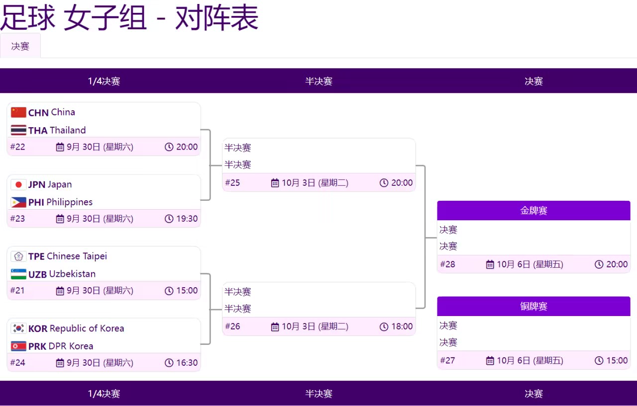 10月3日晚8点！亚运女足半决赛：中国vs日本，乌兹别克斯坦vs朝鲜