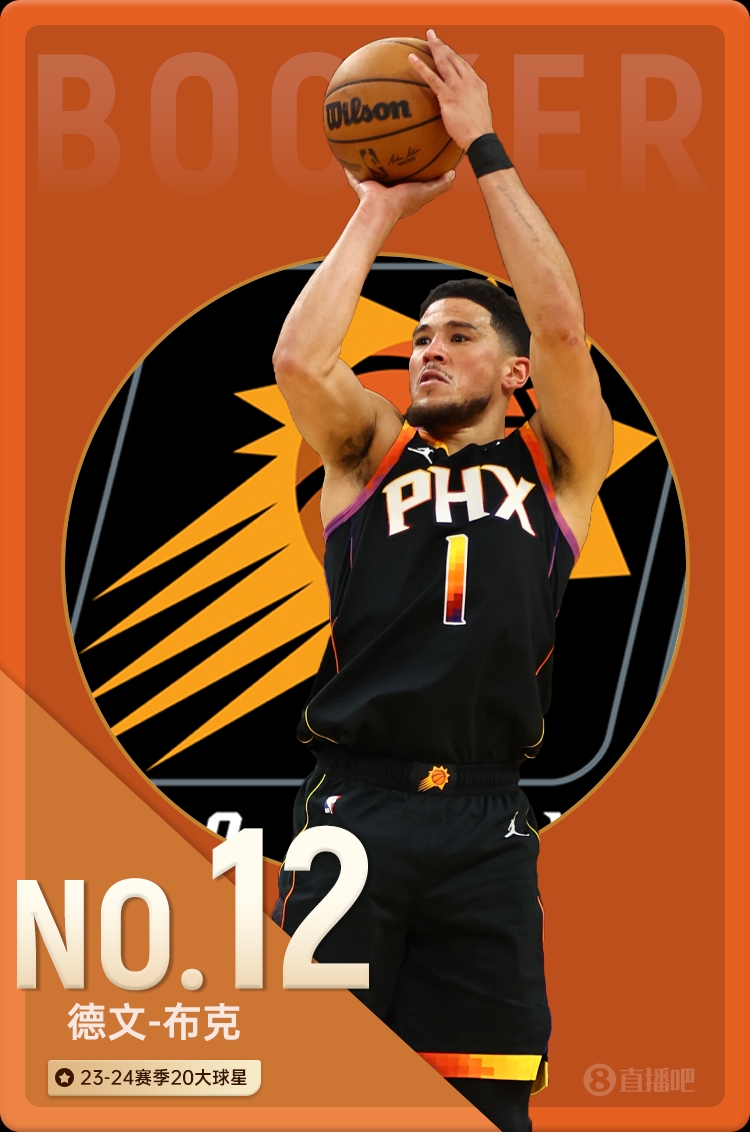 ?NBA新赛季20大球星之No.12：布克