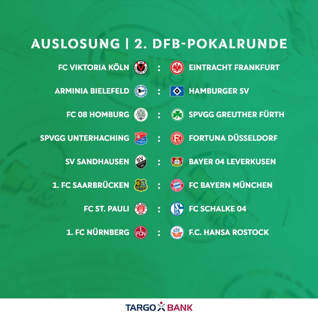德国杯第二轮抽签结果出炉：拜仁对阵萨尔布吕肯，多特对阵霍村