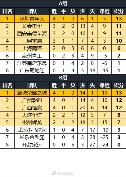 中冠总决赛积分榜情况