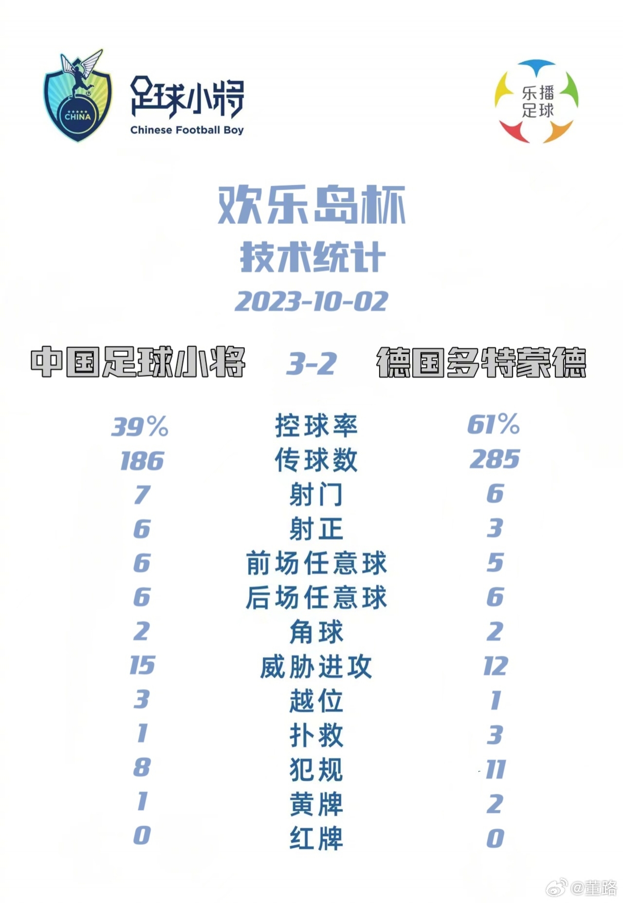 ?逆转+绝杀！中国足球小将3-2绝杀德国豪门多特U15！！！