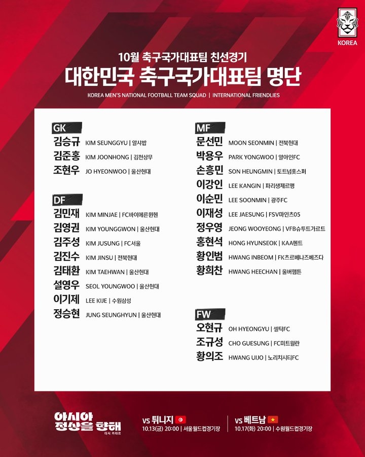 韩国队新一期名单：孙兴慜、李刚仁入选，海外球员共13人