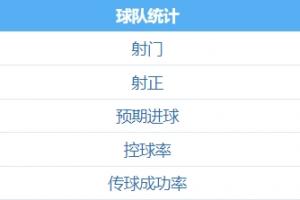 射正亡😢加拉塔萨雷4次射正，奥纳纳丢掉3球...