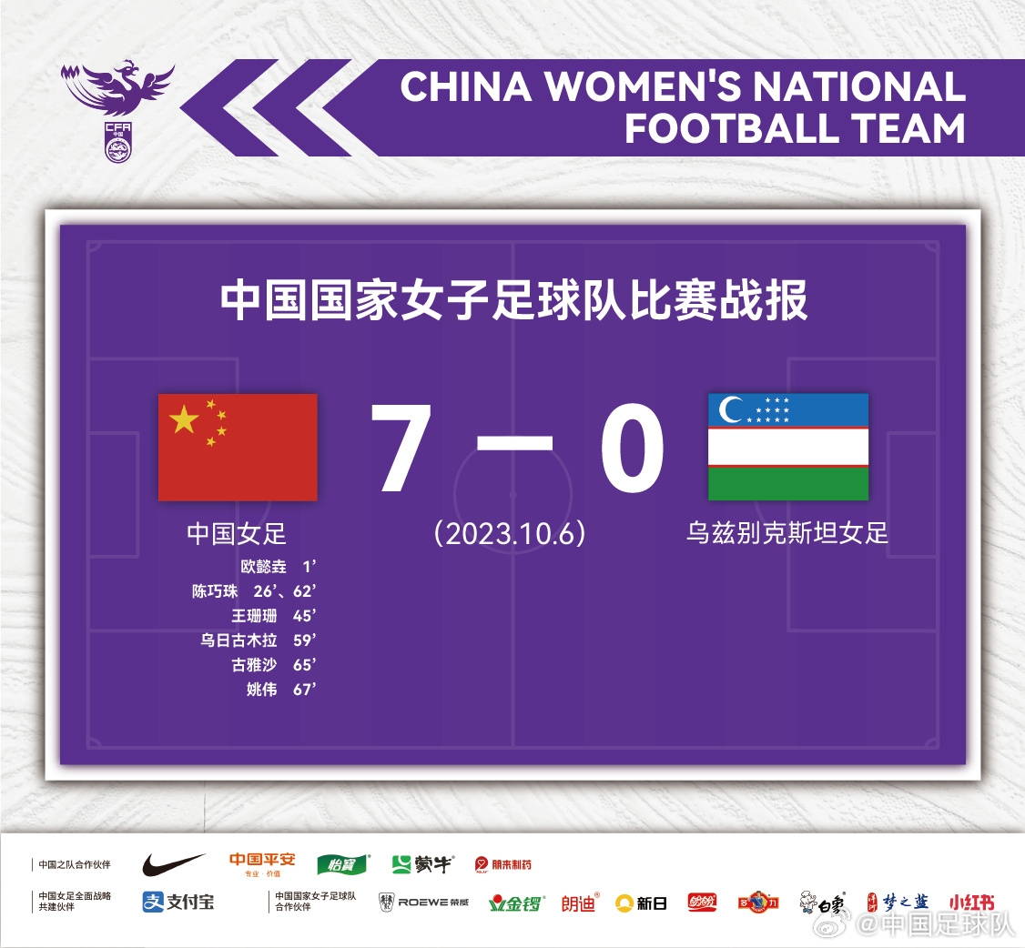 中国女足7:0战胜乌兹别克斯坦女足，获本届亚运会女足比赛的铜牌