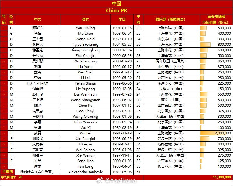 【投票】看比赛的请来选!老将or新人，国足343阵型中前场该上谁？