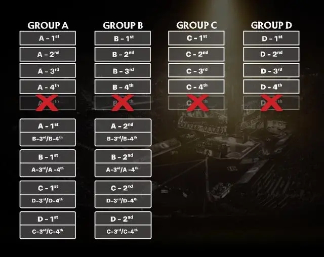 TI12赛制介绍：第一轮将有四支战队被淘汰 淘汰赛改为三局两胜制