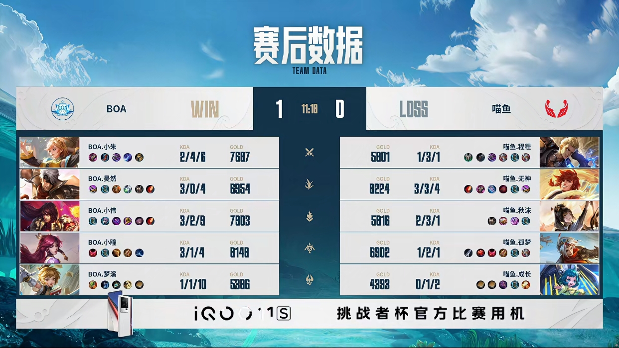 挑战者杯瑞士轮